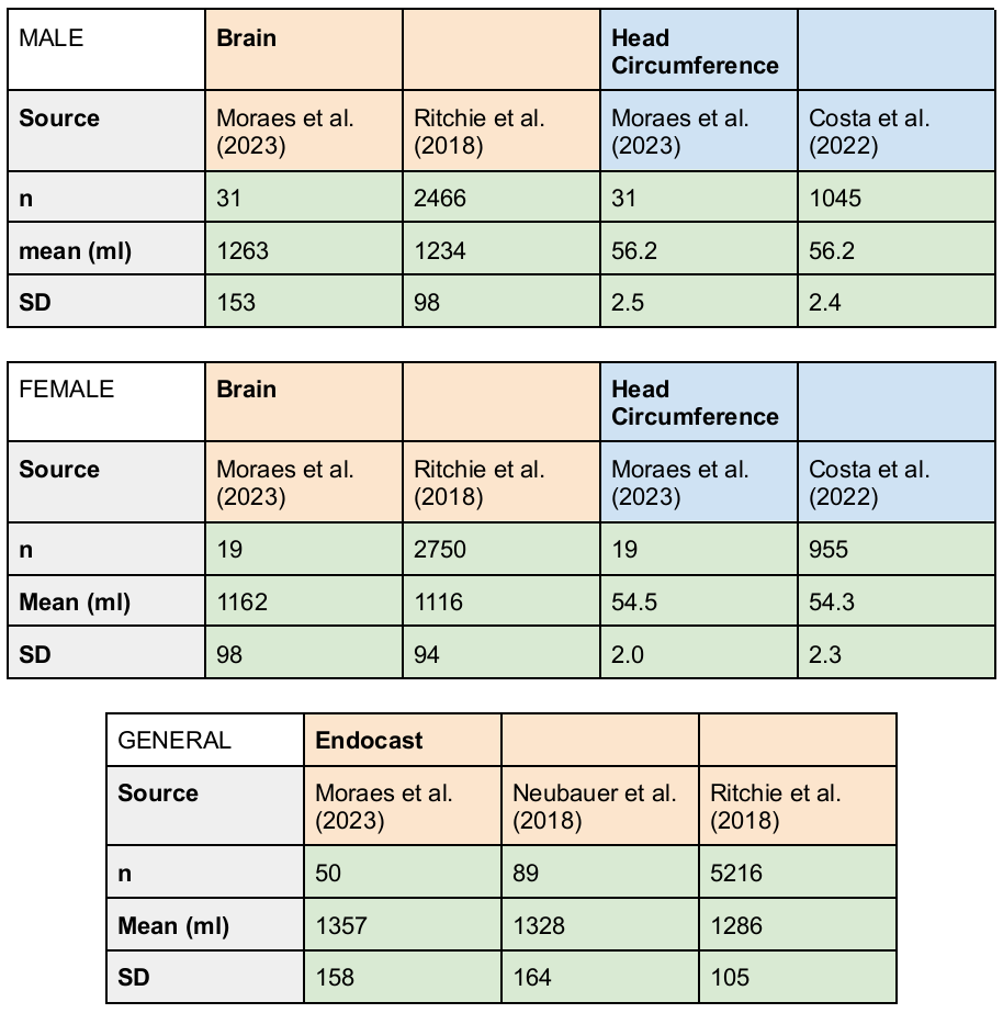 _images/Skhul_table.png